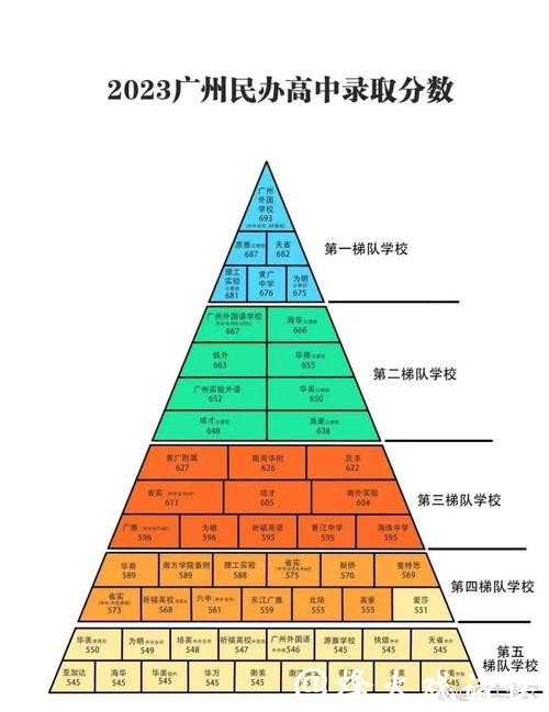 广州民办国际高中体育联赛排名竞技精神培养榜
